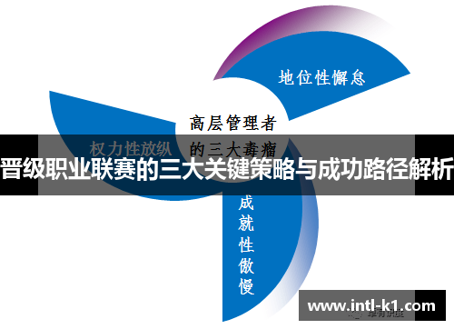 晋级职业联赛的三大关键策略与成功路径解析