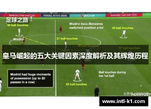皇马崛起的五大关键因素深度解析及其辉煌历程