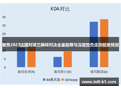 聚焦2023法国对波兰巅峰对决全面前瞻与深度胜负走势前景预测 聚焦2023法国对波兰巅峰对决全面前瞻与深度胜负走势前景预测