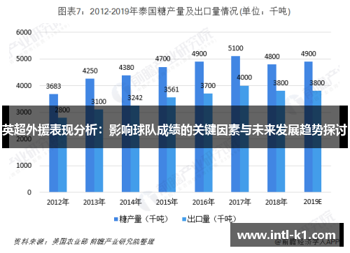 英超外援表现分析:影响球队成绩的关键因素与未来发展趋势探讨 英超外援表现分析:影响球队成绩的关键因素与未来发展趋势探讨