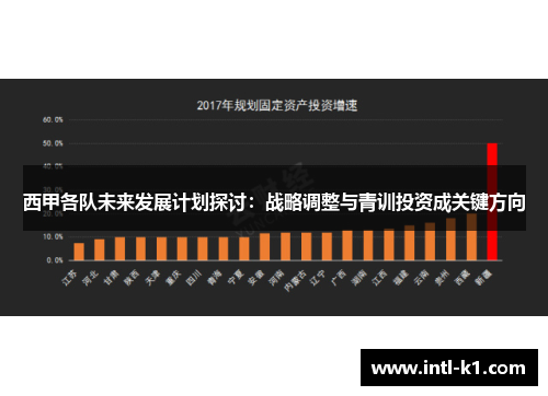 西甲各队未来发展计划探讨：战略调整与青训投资成关键方向