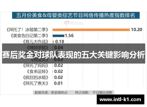 赛后奖金对球队表现的五大关键影响分析