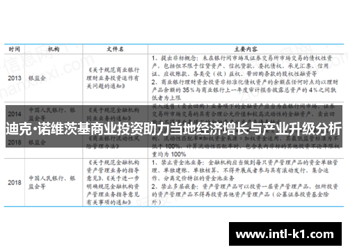 迪克·诺维茨基商业投资助力当地经济增长与产业升级分析