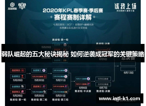 弱队崛起的五大秘诀揭秘 如何逆袭成冠军的关键策略