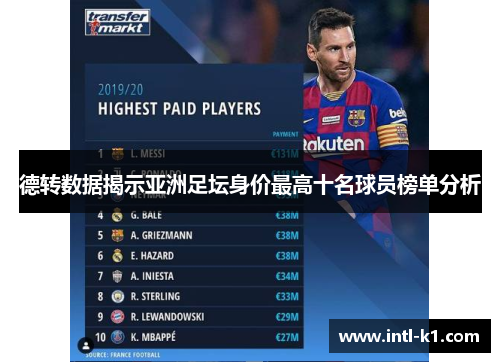 德转数据揭示亚洲足坛身价最高十名球员榜单分析 德转数据揭示亚洲足坛身价最高十名球员榜单分析