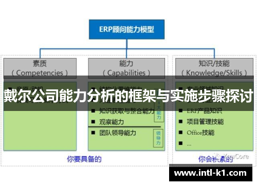 戴尔公司能力分析的框架与实施步骤探讨