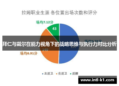 拜仁与戴尔在能力视角下的战略思维与执行力对比分析