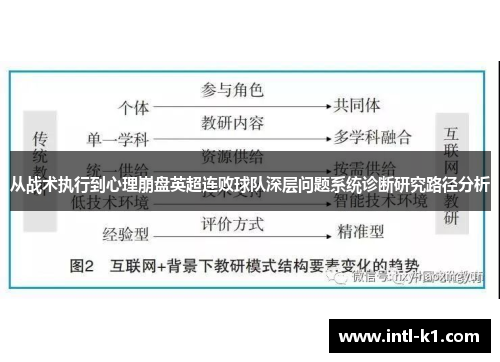 从战术执行到心理崩盘英超连败球队深层问题系统诊断研究路径分析 从战术执行到心理崩盘英超连败球队深层问题系统诊断研究路径分析