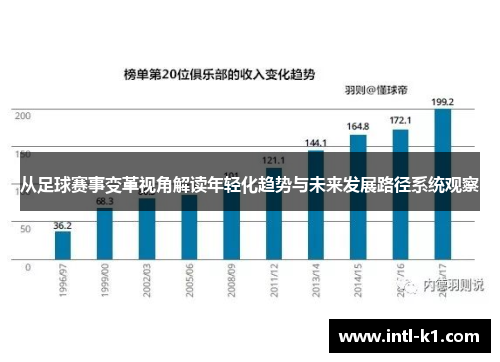 从足球赛事变革视角解读年轻化趋势与未来发展路径系统观察 从足球赛事变革视角解读年轻化趋势与未来发展路径系统观察