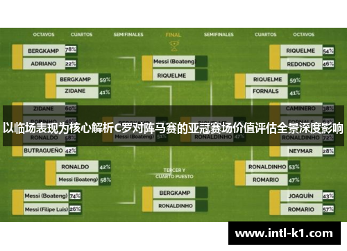以临场表现为核心解析C罗对阵马赛的亚冠赛场价值评估全景深度影响 以临场表现为核心解析C罗对阵马赛的亚冠赛场价值评估全景深度影响