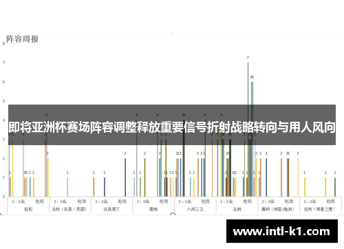 即将亚洲杯赛场阵容调整释放重要信号折射战略转向与用人风向 即将亚洲杯赛场阵容调整释放重要信号折射战略转向与用人风向