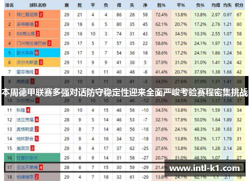 本周德甲联赛多强对话防守稳定性迎来全面严峻考验赛程密集挑战 本周德甲联赛多强对话防守稳定性迎来全面严峻考验赛程密集挑战
