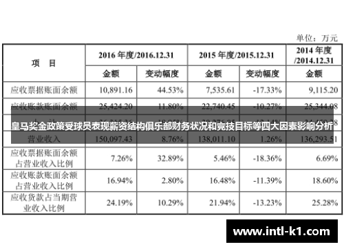 皇马奖金政策受球员表现薪资结构俱乐部财务状况和竞技目标等四大因素影响分析 皇马奖金政策受球员表现薪资结构俱乐部财务状况和竞技目标等四大因素影响分析