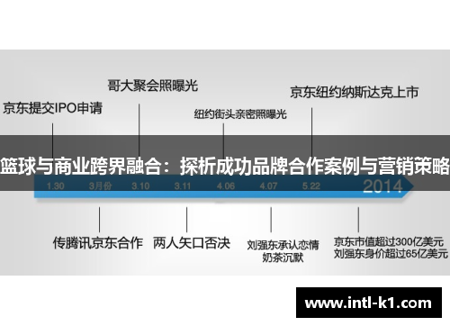篮球与商业跨界融合：探析成功品牌合作案例与营销策略