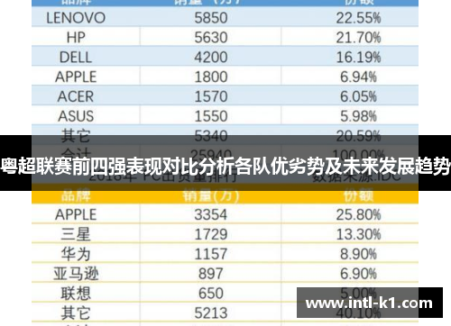 粤超联赛前四强表现对比分析各队优劣势及未来发展趋势