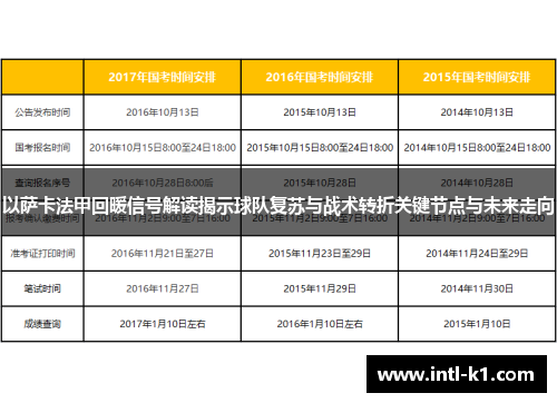 以萨卡法甲回暖信号解读揭示球队复苏与战术转折关键节点与未来走向